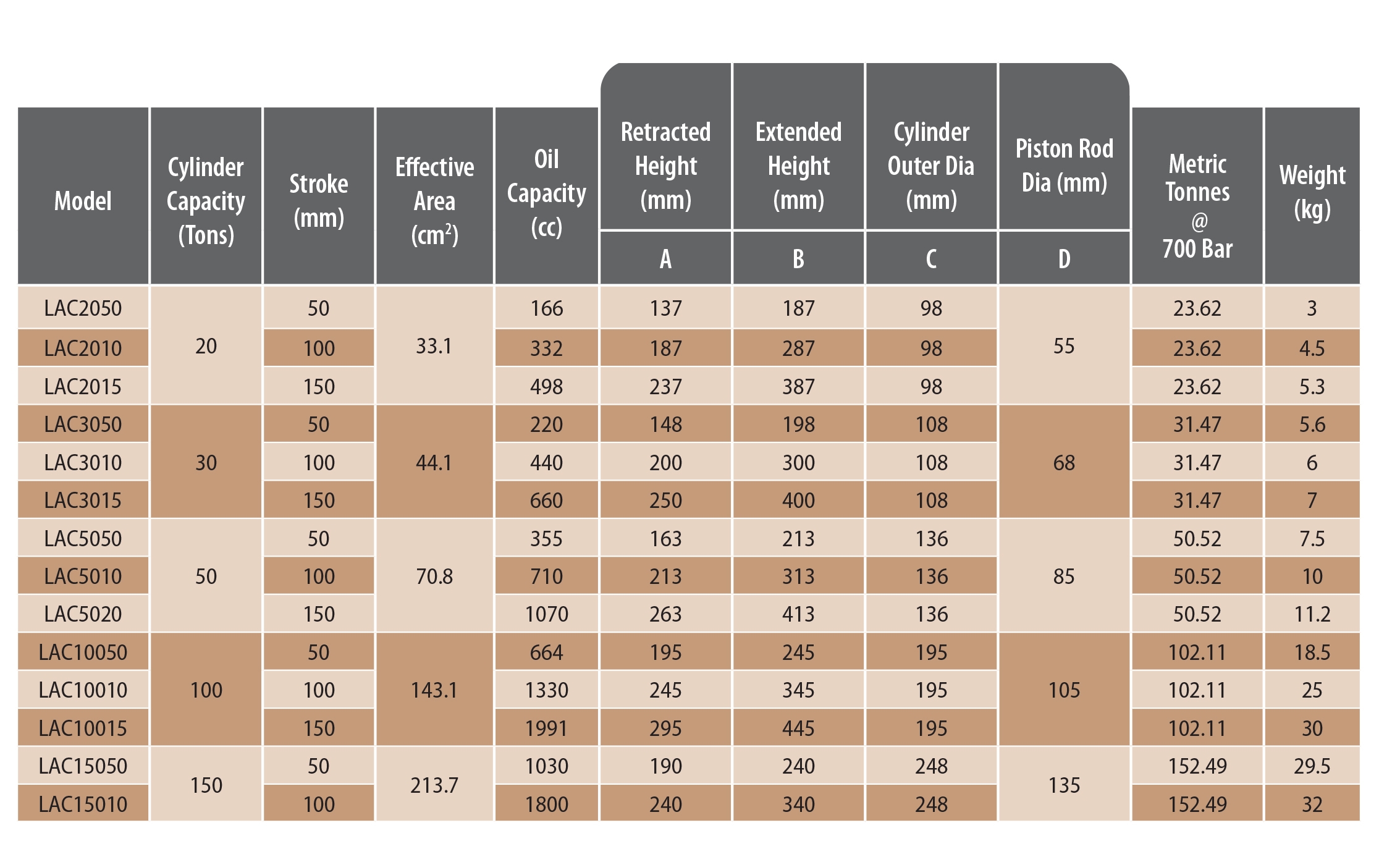 Aluminium Cylinder – LAC Series