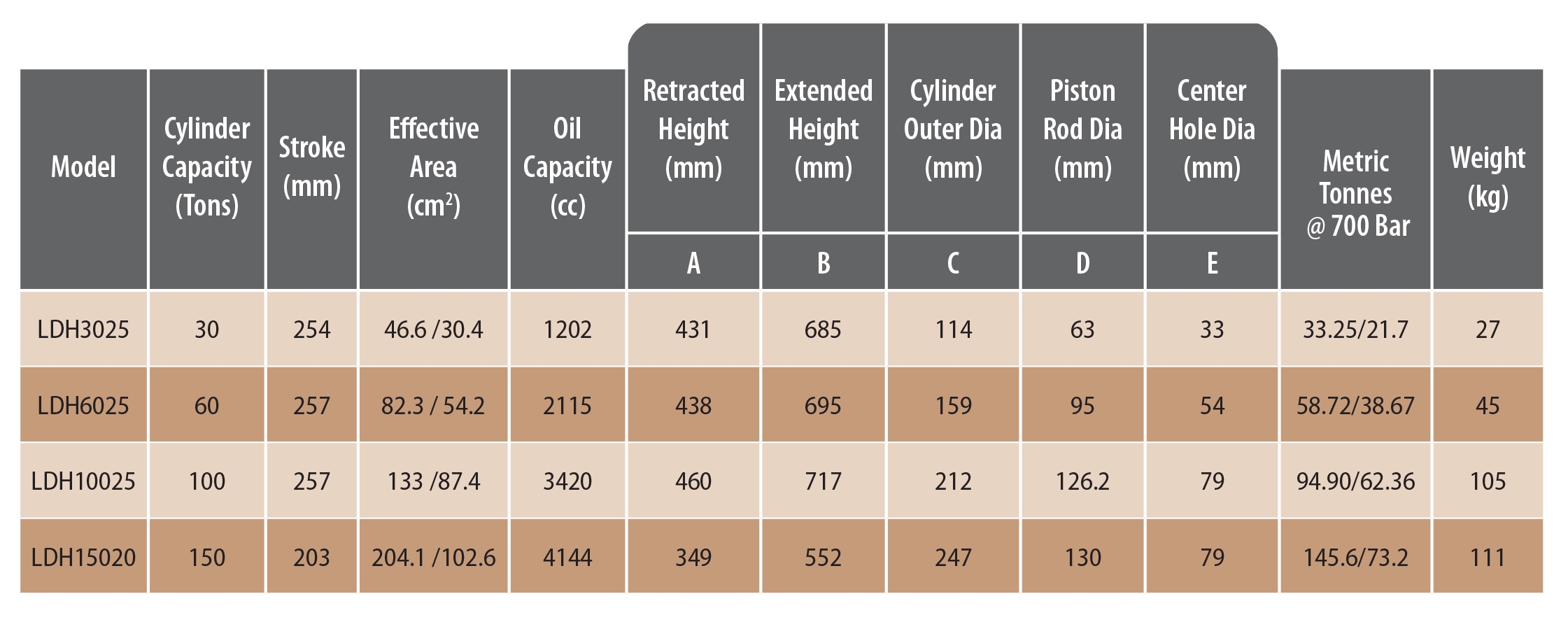 Double Acting Hollow Cylinder – LDH Series