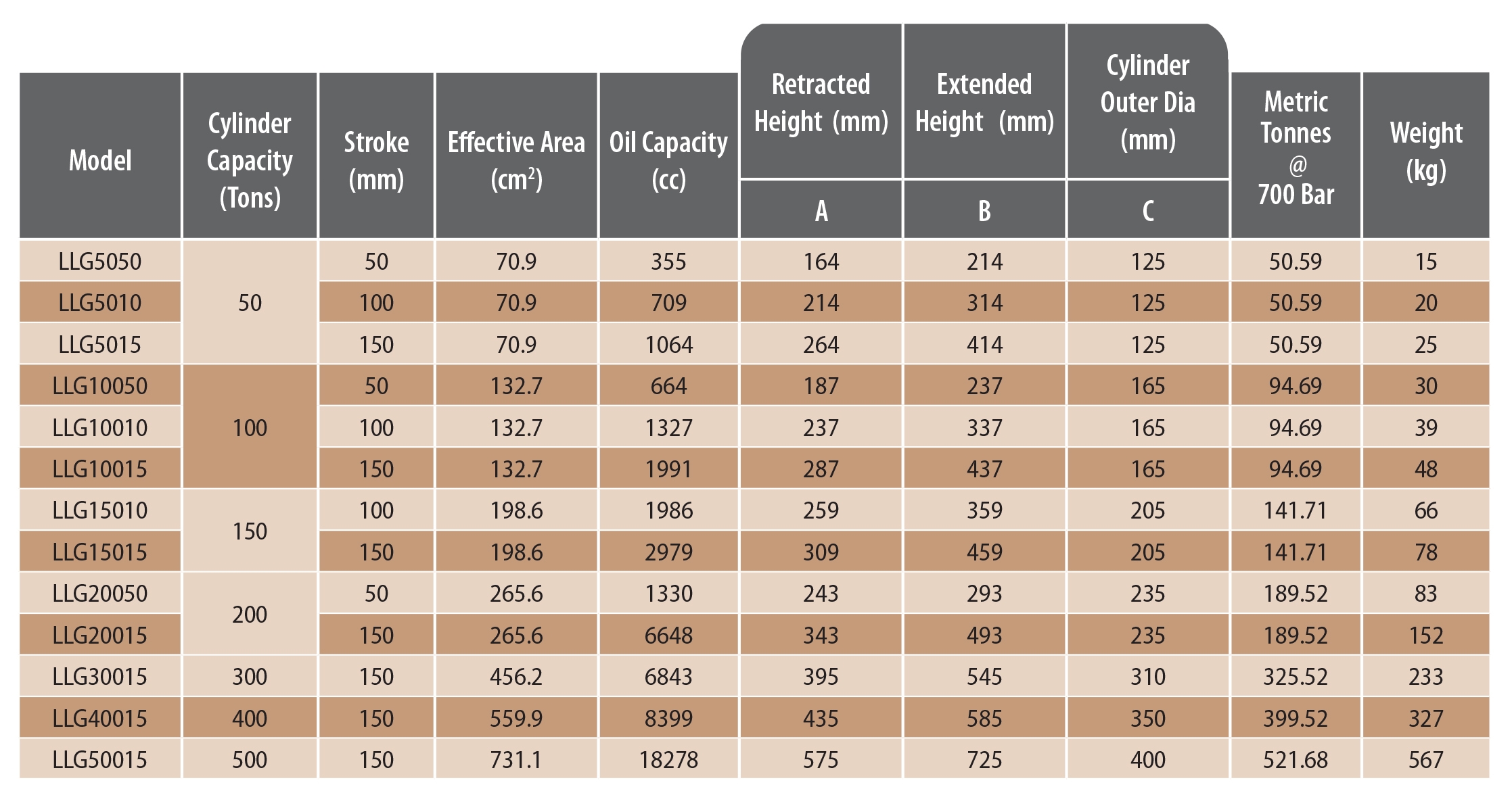 Lock Nut  Gravity Return Cylinder – LLG Series