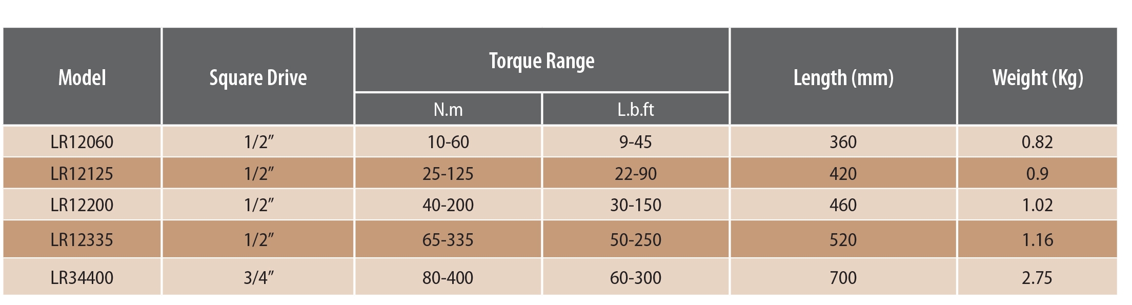 Manual Window Scale Reading Type