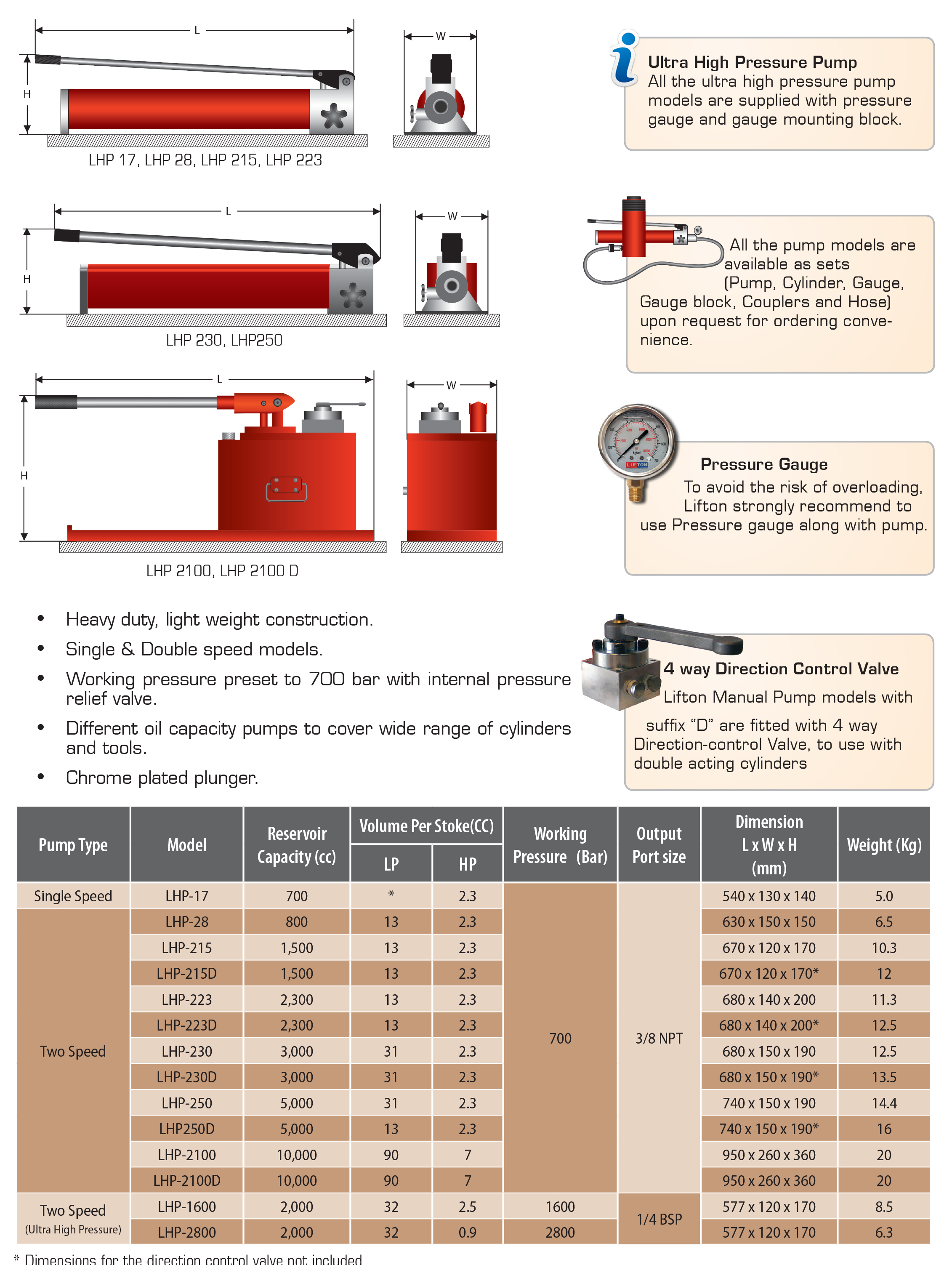 Manual Hand Pump – LHP Series