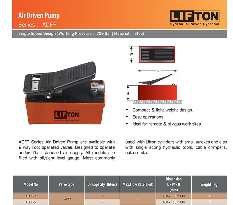 Air Driven Pump – ADFP Series
