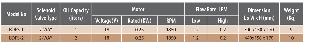 Battery Operated Pump – BDPS Series