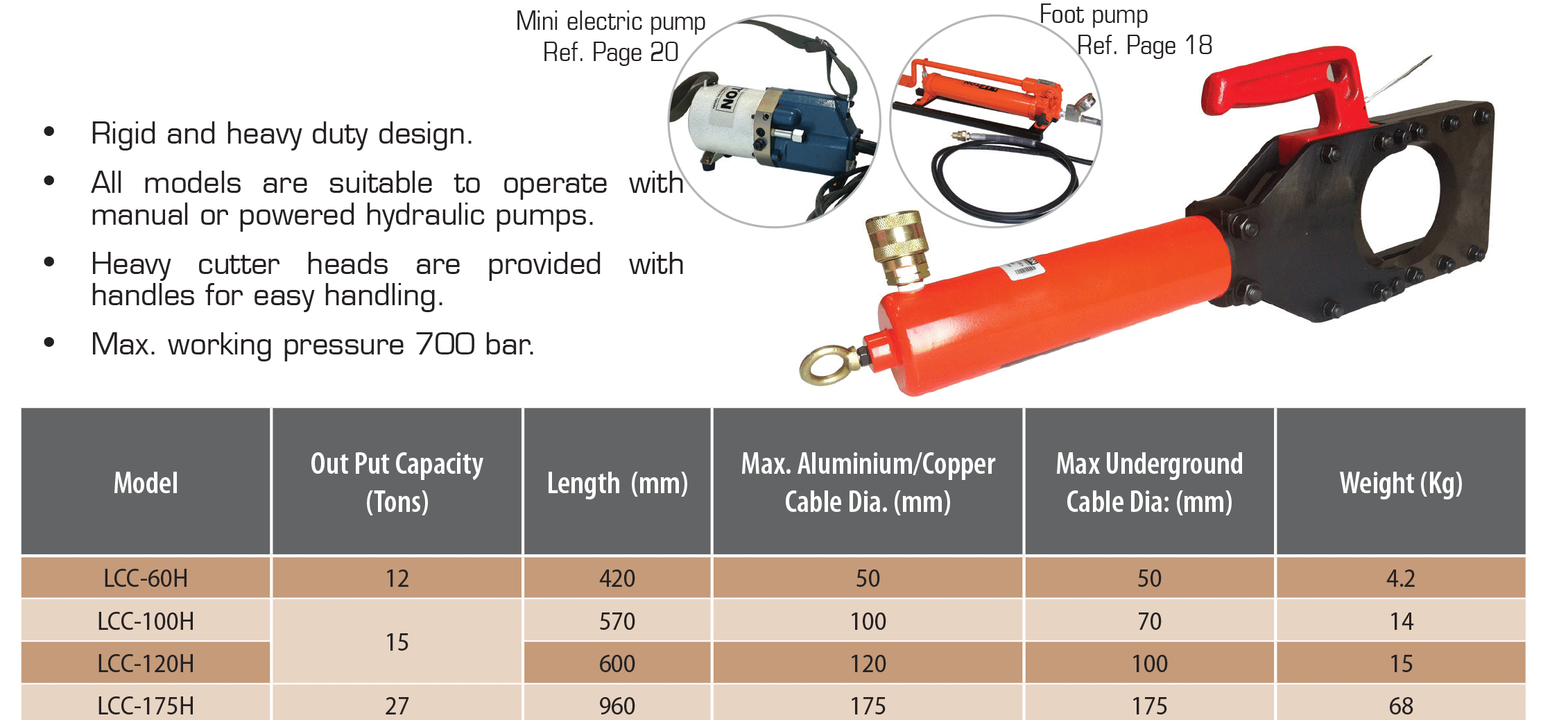 Hydraulic Cable Cutter Head
