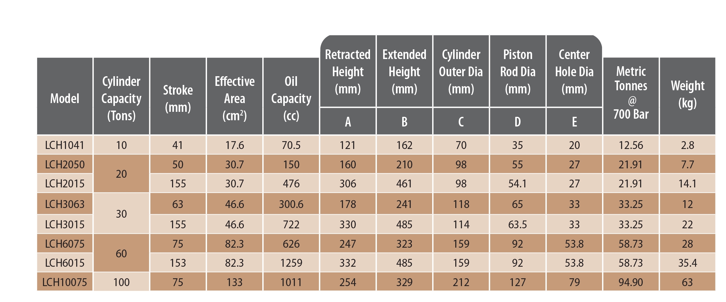 Single Acting Hollow Cylinder – LCH Series