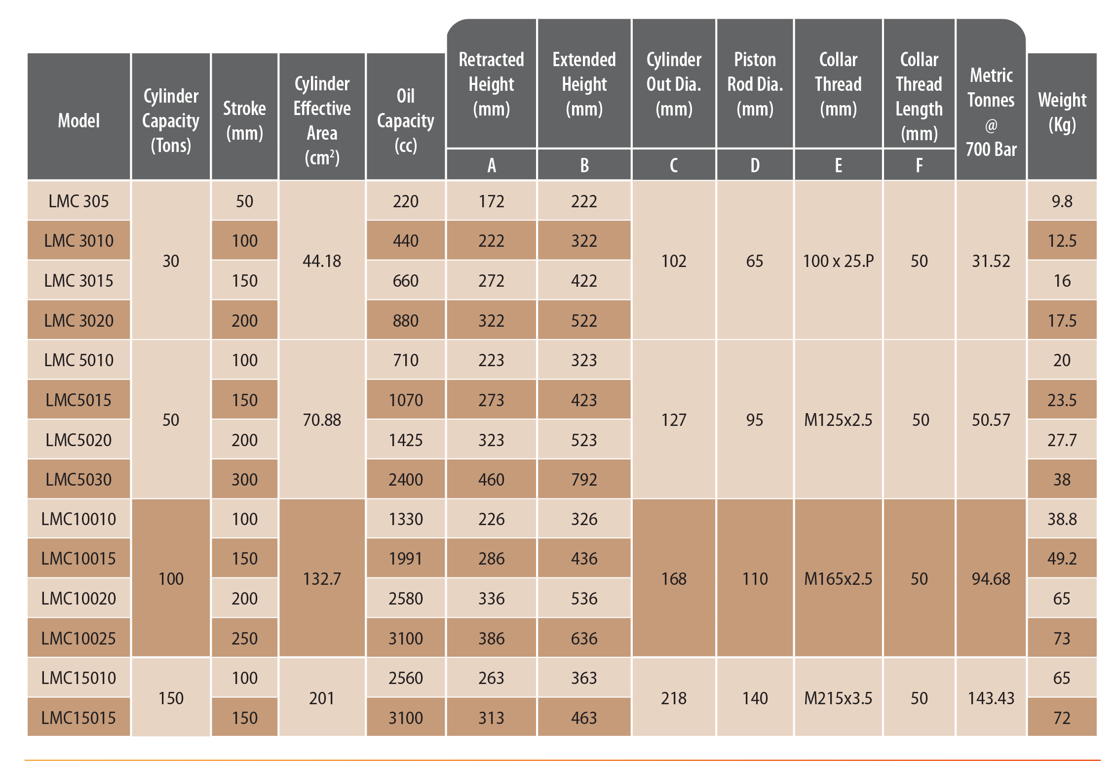 Multipurpose Cylinders