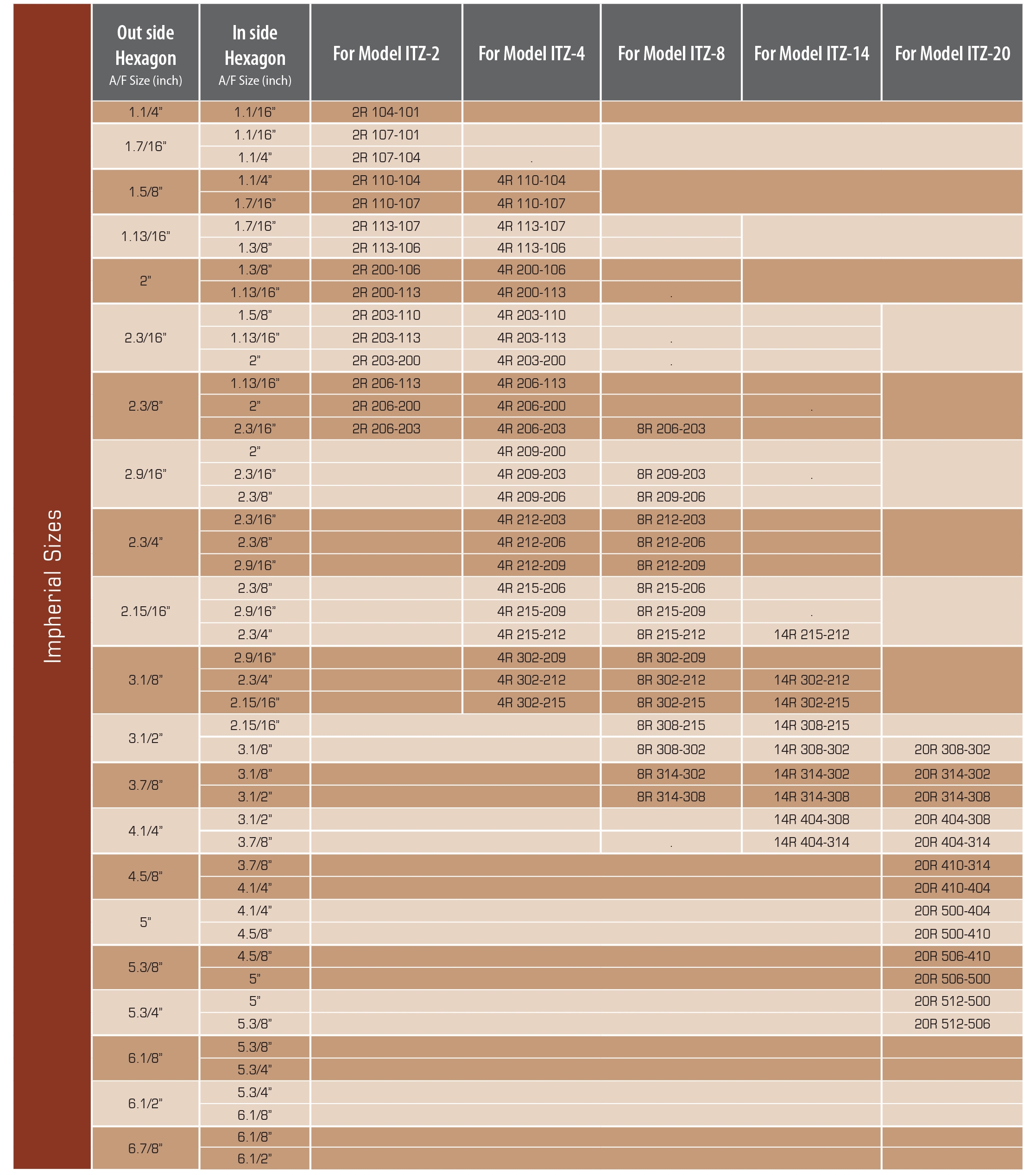 ReReducer Inserts for Low clerance Hydraulic Wrench
