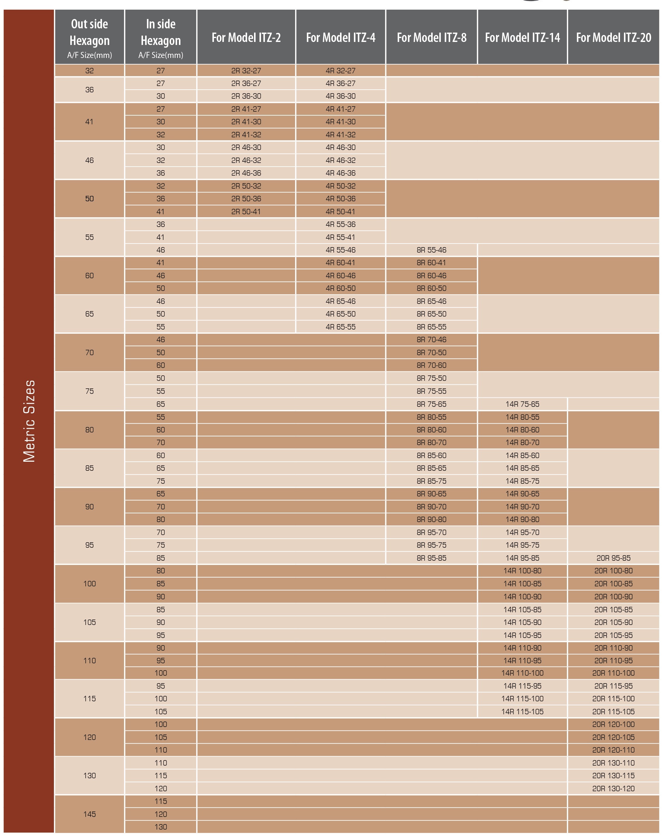 ReReducer Inserts for Low clerance Hydraulic Wrench