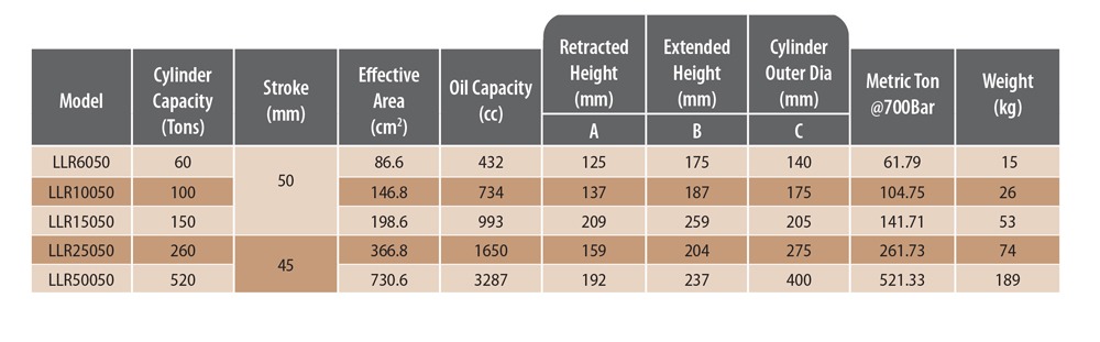 Low Height Load Return Cylinder – LLR Series